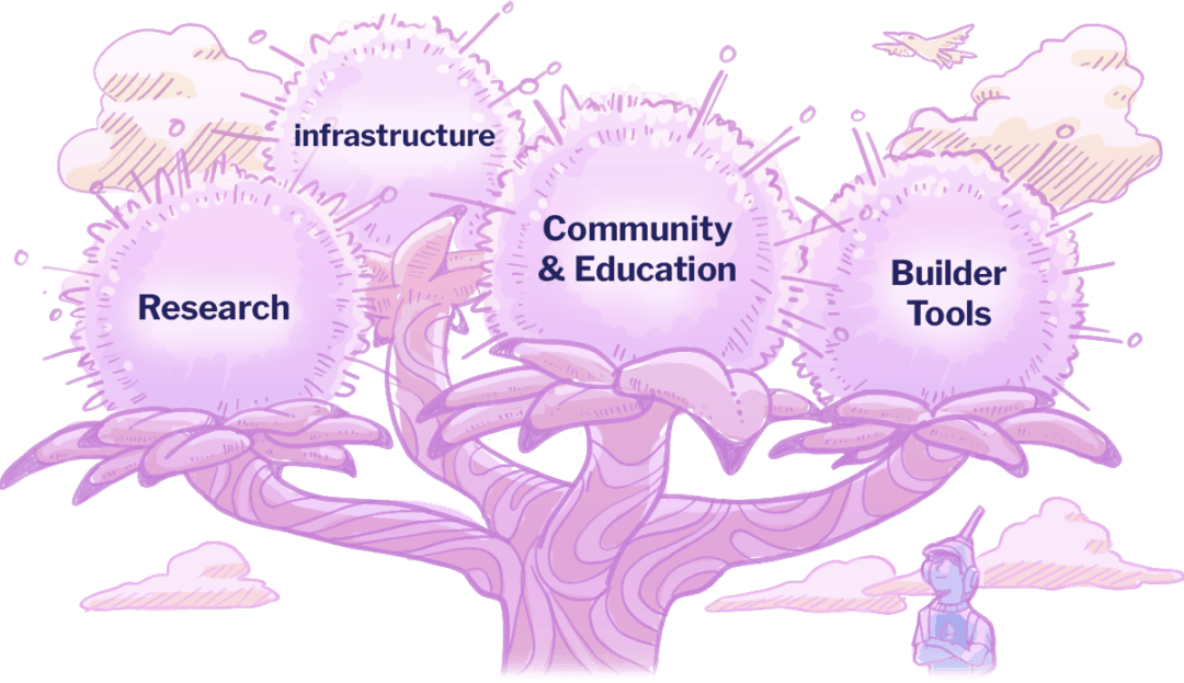 supported categories tree