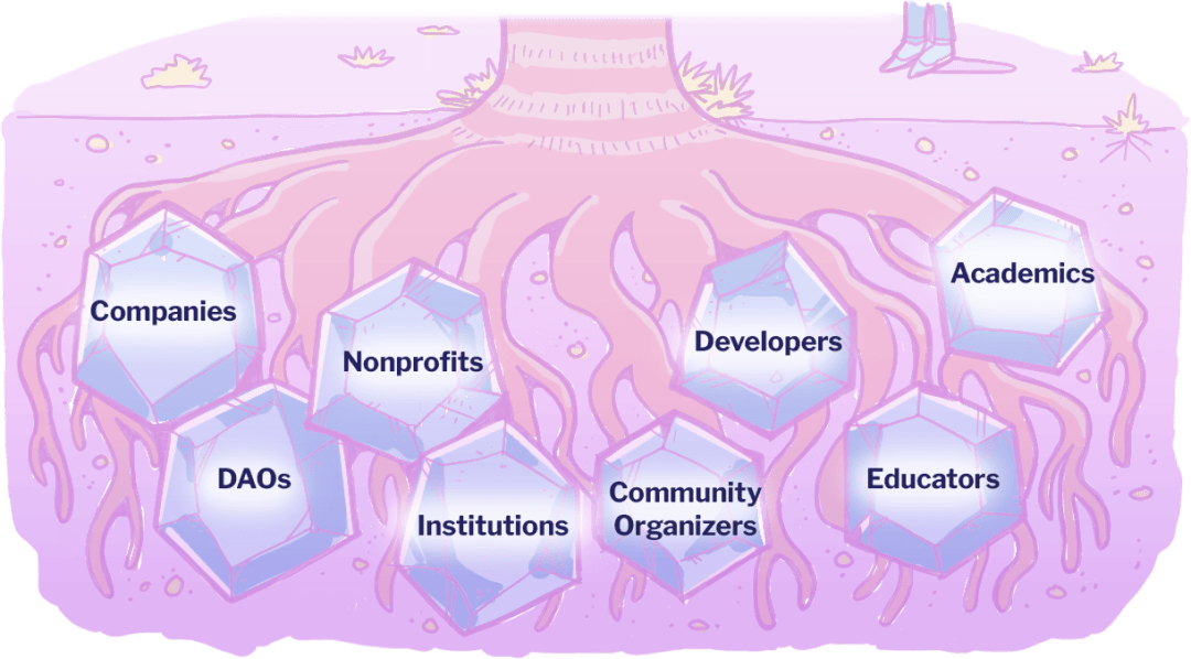 supported categories tree